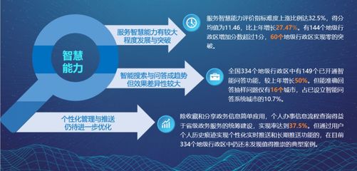 2019中國地方政府互聯網服務能力發展報告出爐 你的家鄉排第幾？